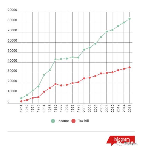 加拿大人口数量2021_快速通道邀请移民人数 今年首季猛增至2.1万(2)