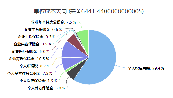 广州失业人口_牛 上半年经济数据公布,广州潜力太大了