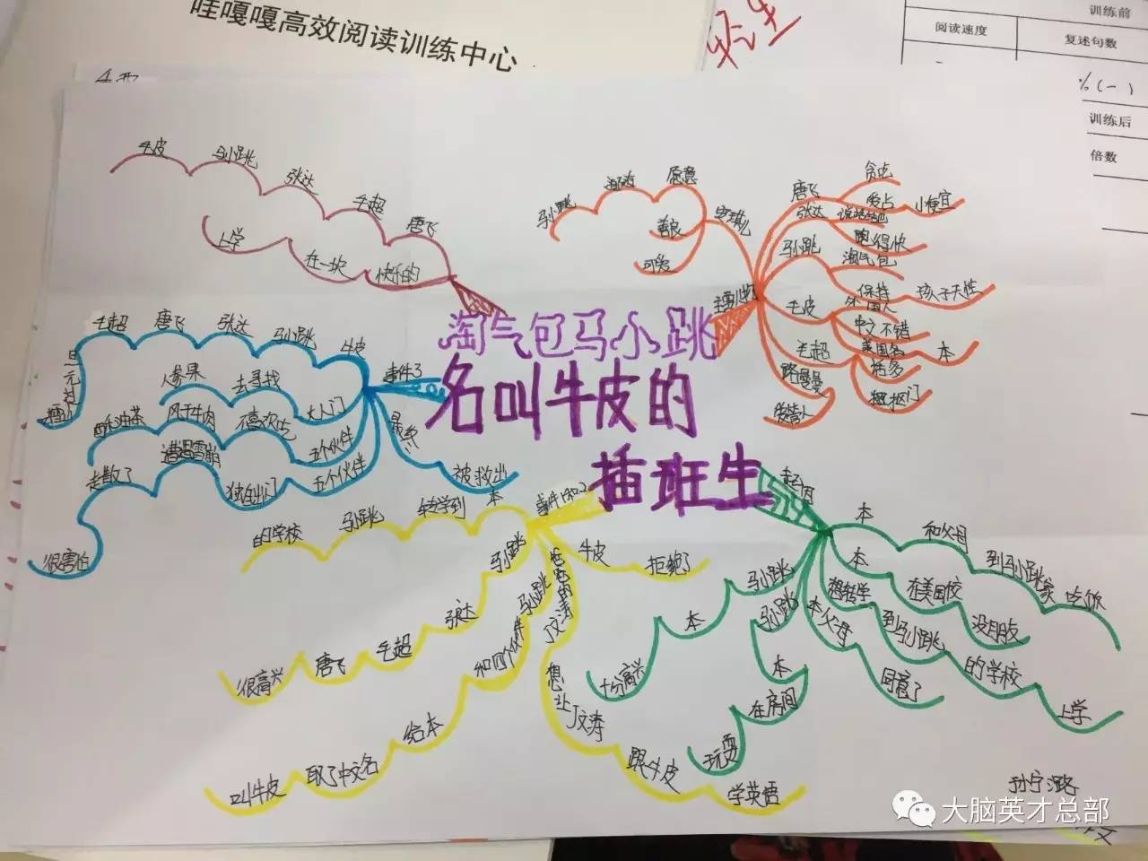 2017 世界思维导图锦标赛首次落户中国_天津第九中学