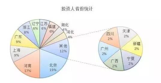 北京人口多的地方_北京人口多的图片(2)