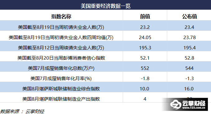 云盘美国经济总量排名_美国gdp2020年总量