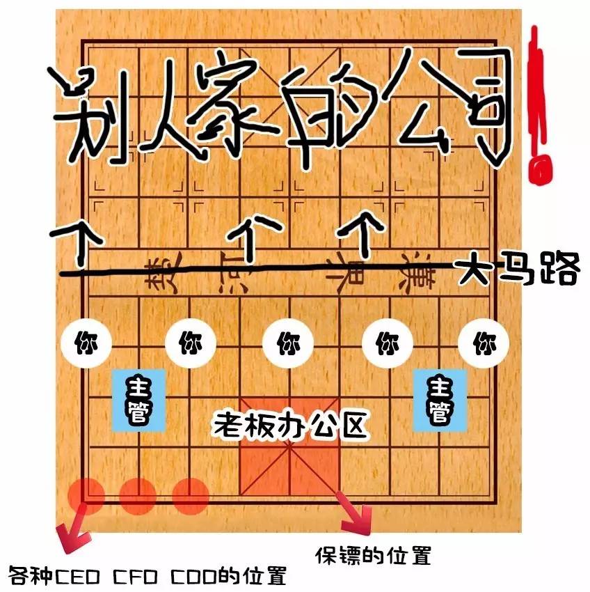 七人口棋盘_象棋棋盘图片(2)