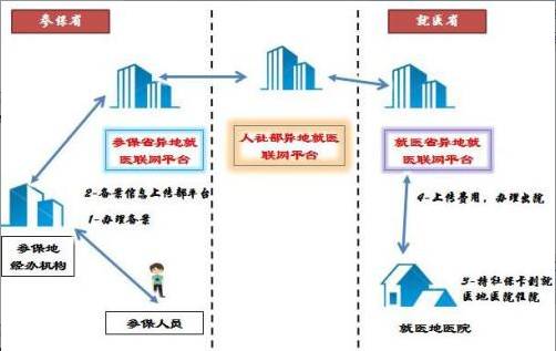 外来人口医疗保险卡查询_广州医疗保险卡查询(3)