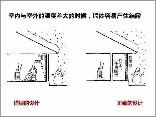 绿色建筑该如何设计