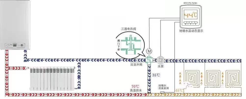 地暖和暖气片可以混装吗