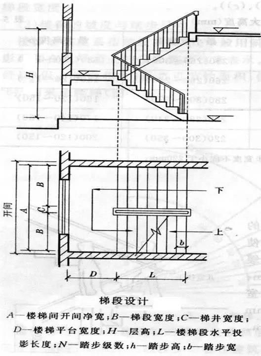 楼梯段的计算范围应从楼梯段最前和最后踏步前缘分别往外300mm算起