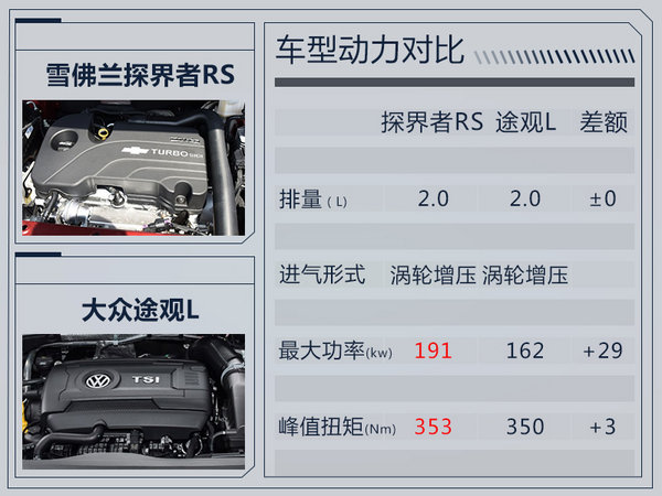 雪佛兰探界者rs正式上市 售22.09-25.09万元