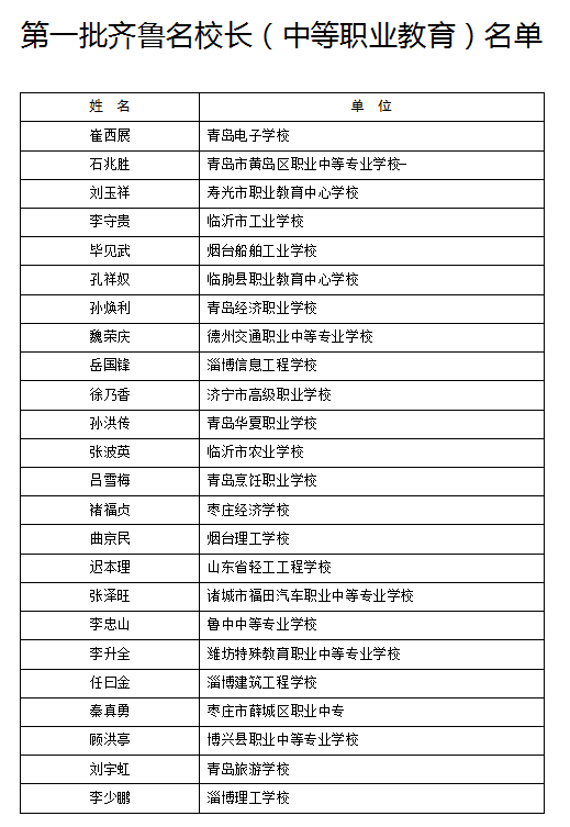 山东省人口姓名查找_山东省人口分布图(2)