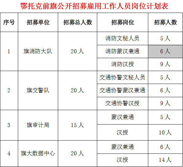 鄂前旗GDP(3)