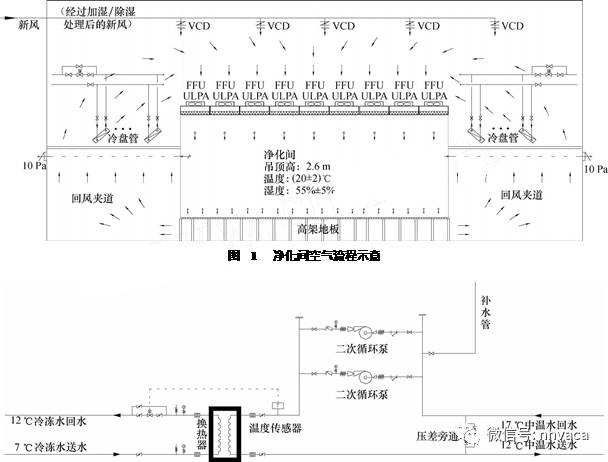 板式换热器换热过程