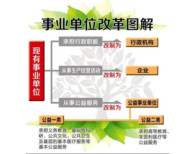 事业单位招聘信息_最新最全的事业单位招聘信息来啦(2)