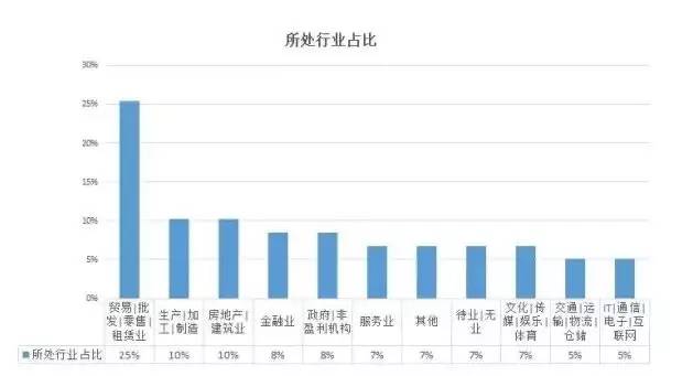 爱尔兰贫困人口率_爱尔兰画眉口琴简谱