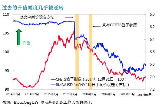 IMF的“中国体检报告”丨图解世界