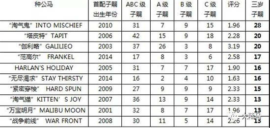 欧姓人口数量_2018年全国姓名报告公布 你的姓名上榜了吗(3)