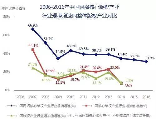 天津gdp下调5000亿为啥_天津gdp(2)