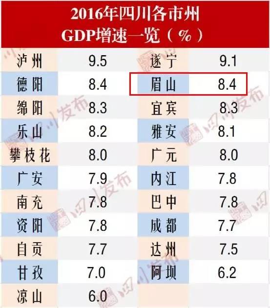 2021年仁寿gdp_2021年gdp世界排名