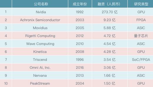 AI创新、创业、创投浪潮十大真相