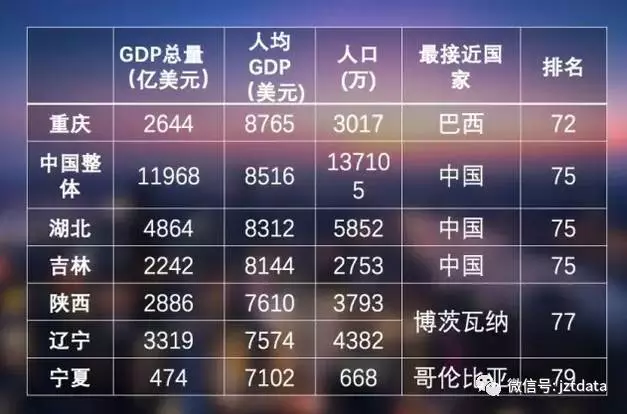 东北三省与河南省gdp对比_东三省与河南省的GDP 40年前超过三倍,2019年三省不如一省(2)