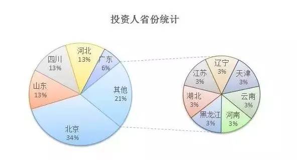 欧洲投资人口_欧洲人口密度图