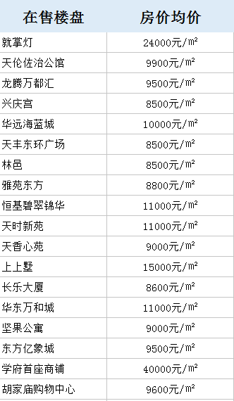 西安曲江gdp统计年鉴_2008西安统计年鉴(2)