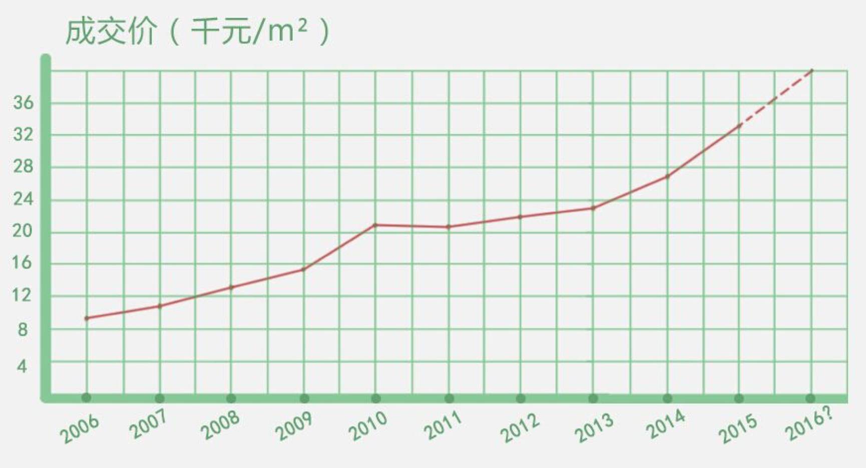 房价会不会算入gdp_中国gdp增长图(3)