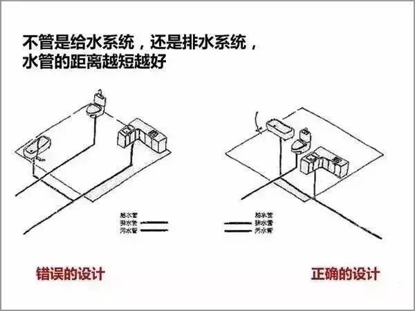 绿色建筑该如何设计