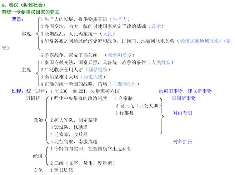 中国通史框架图表笔记二