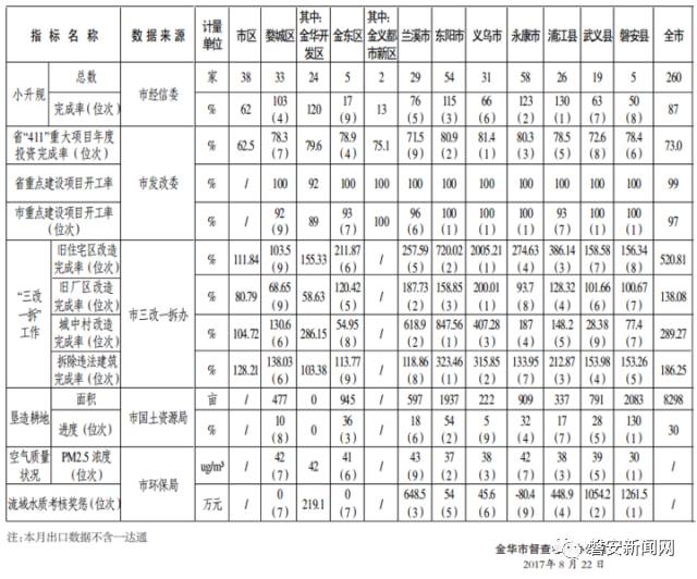 磐安县2020gdp_磐安县地图