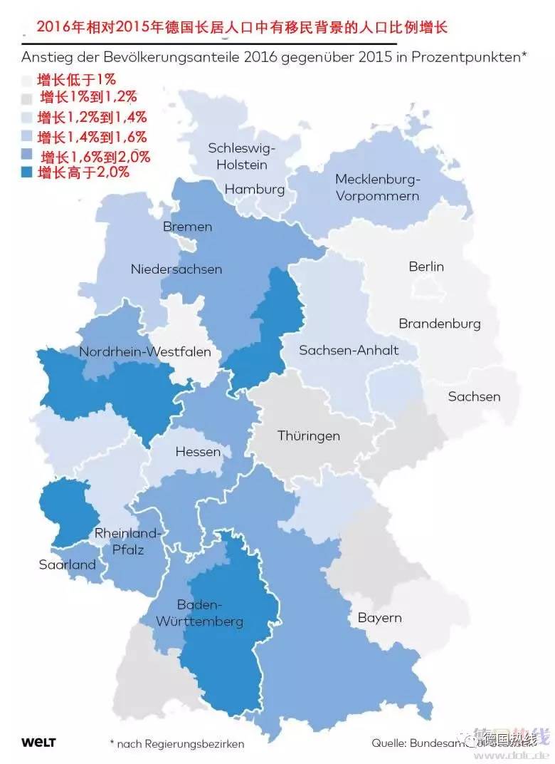 德国移民人口_德国人口分布图(2)