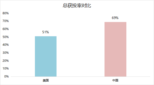 AI创新、创业、创投浪潮十大真相