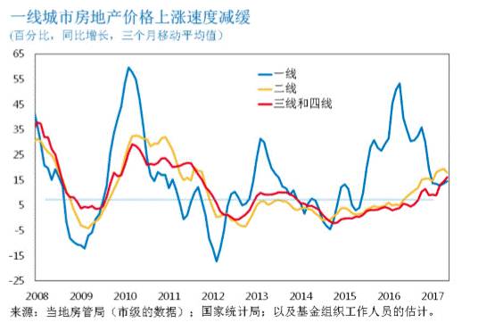 IMF的“中国体检报告”丨图解世界