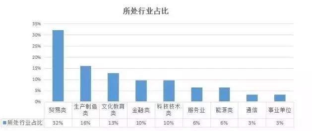 人口教交易_人口普查(3)