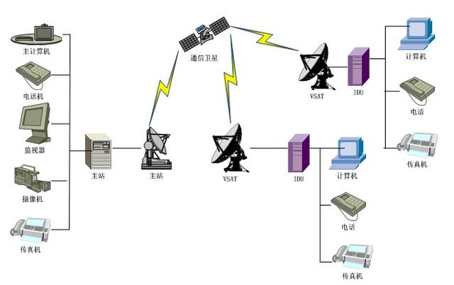QYResearc:全球企业VSAT卫星通信系统