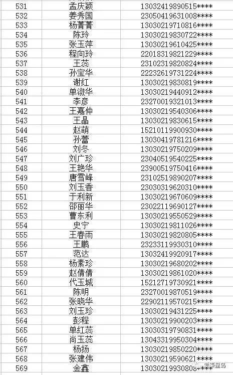 海港区杨道庄学府嘉园、大儒世家公共租赁住房摇号结果出炉