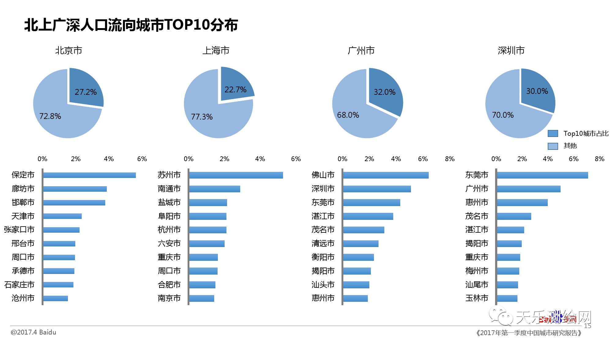 百度人口移动大数据_移动行程大数据二维码