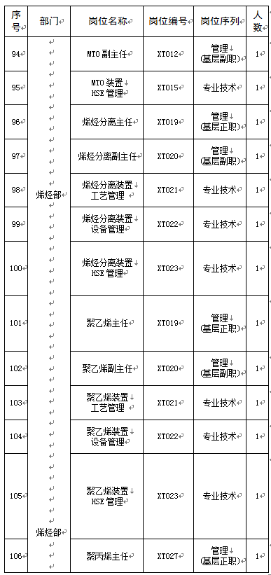 煤化工招聘_山西煤化工项目大规模招聘开启(2)