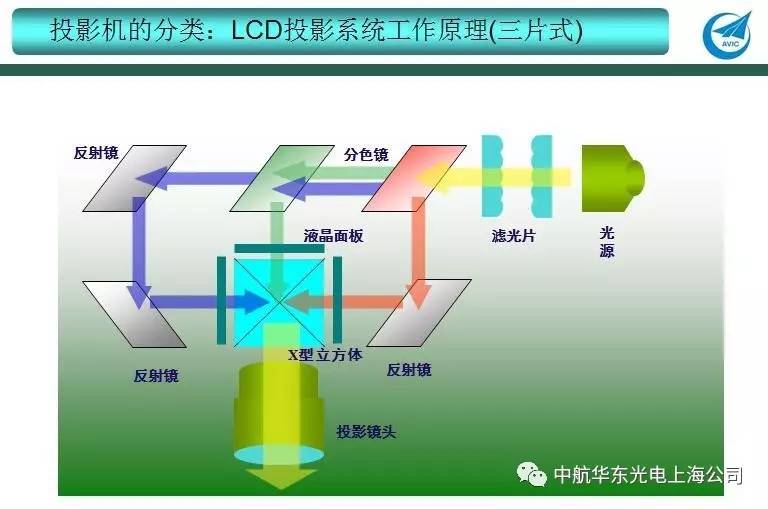 激光投影技术简介