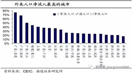 东莞市人口数量_惊 东莞常住人口将超千万 松湖人口迎来创新高