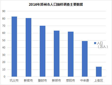 巩义人口有多少_巩义的人口民族(2)