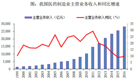 制药人口细分_市场细分图(2)