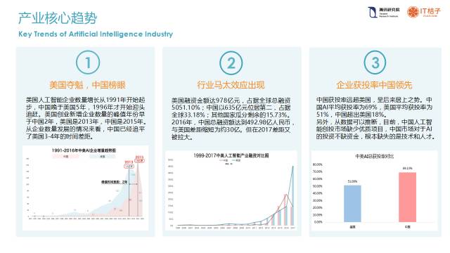 AI创新、创业、创投浪潮十大真相