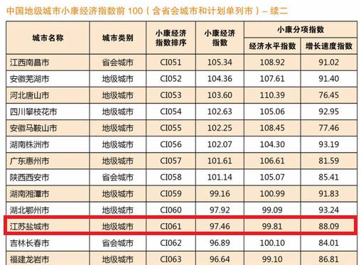 盐城每年有多少人口啊_盐城人口老龄化