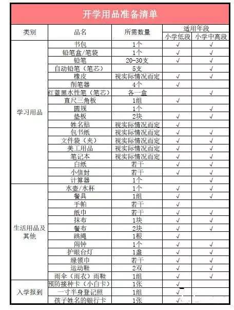 开学季 小学开学准备最全物品清单 有心的家长这样做