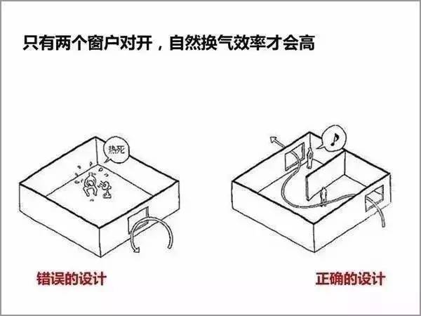 绿色建筑该如何设计