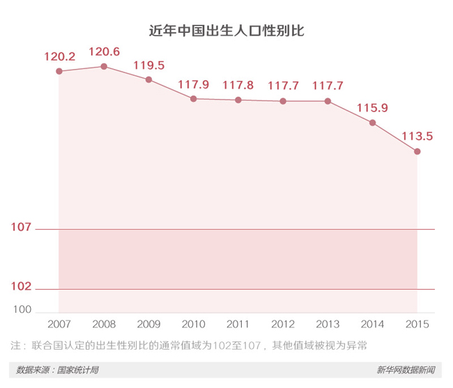 婚戀GDP_中國gdp增長圖