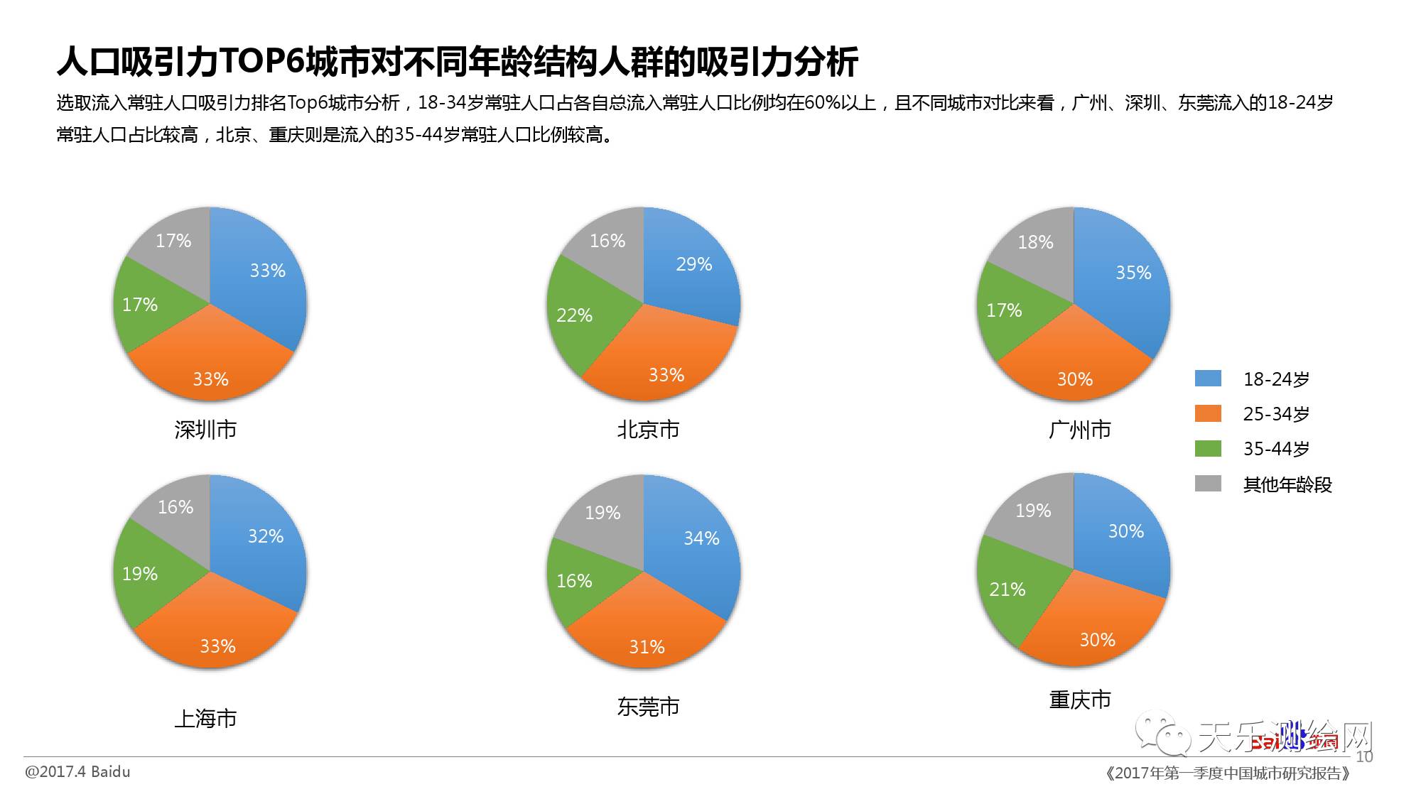 百度人口移动大数据_移动行程大数据二维码