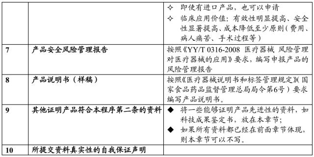 医疗器械审批绿色通道——创新审批VS优先审批