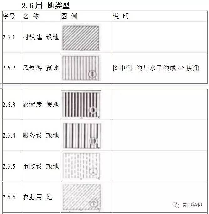 三,园林绿地规划设计图例3.4小品设施3.6植物四,树木形态图示4.