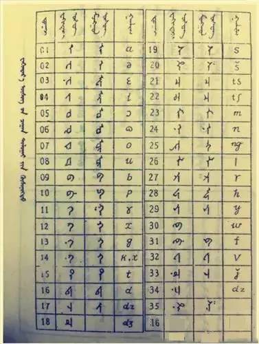 蒙古国人口多少_蒙古国有多少人口 人口数据 人口总数