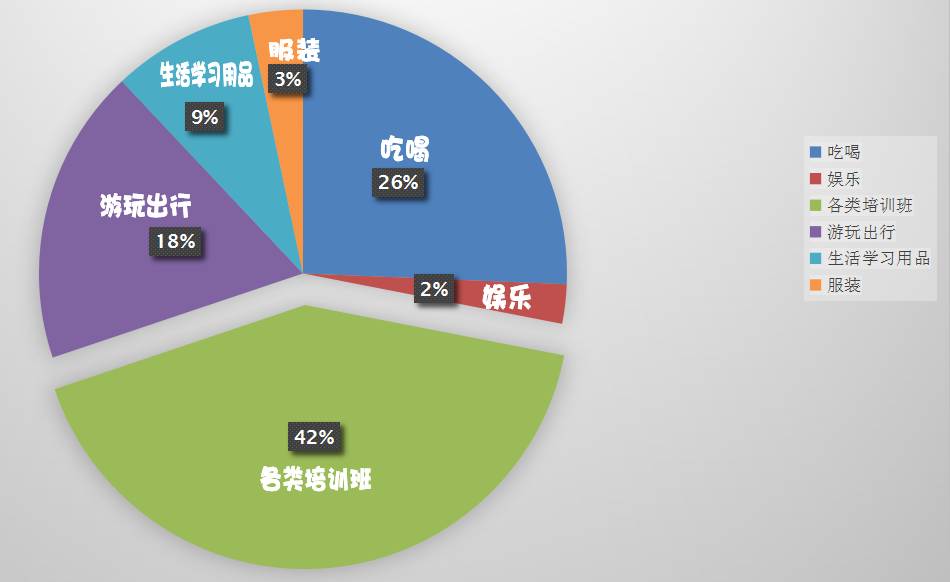 10位余杭家长晒出孩子暑期账单!